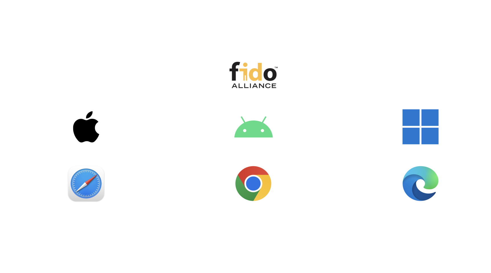 Logos for Fido Alliance, Apple, Android, WIndows, Safari, Chrome and Edge.