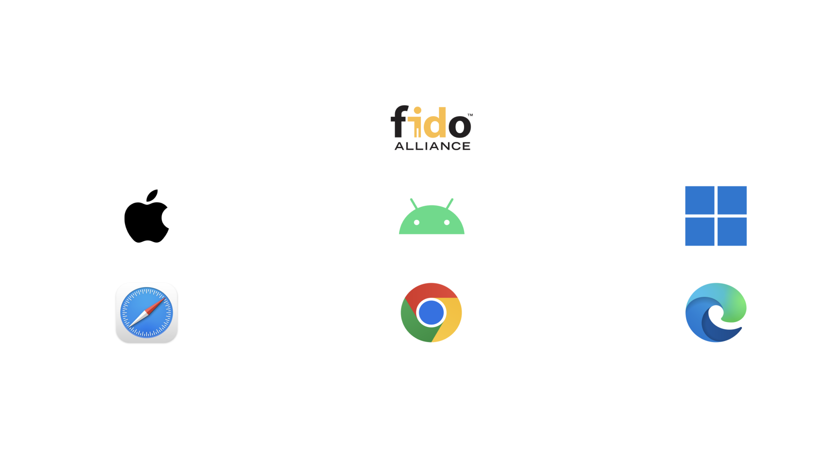 Google - The Web Can Do What!? | Simplify secure logins with biometric